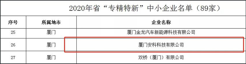 ▲廈門安科入選福建省“專精特新”中小企業名單_副本.jpg