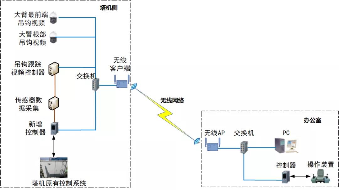 2019年8月 完成方案初步設(shè)計.jpg