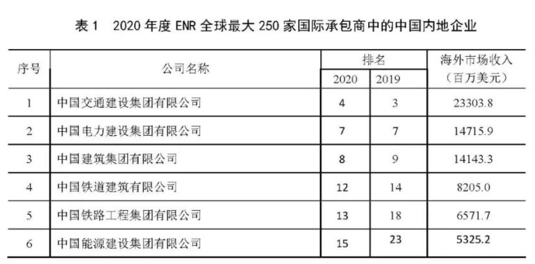 1615445818546548.png 表.png