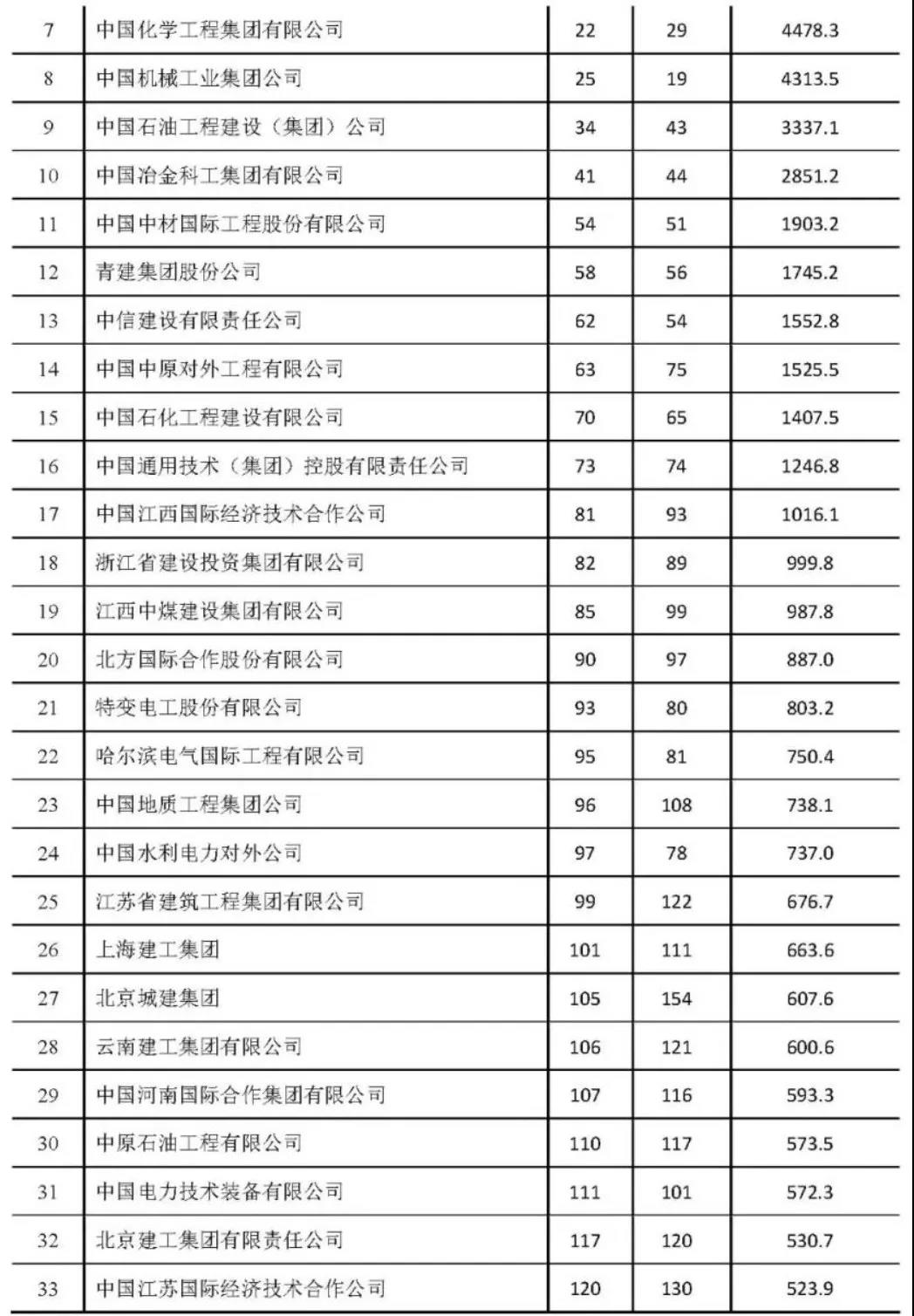 1615445831682183.jpg 表2.jpg