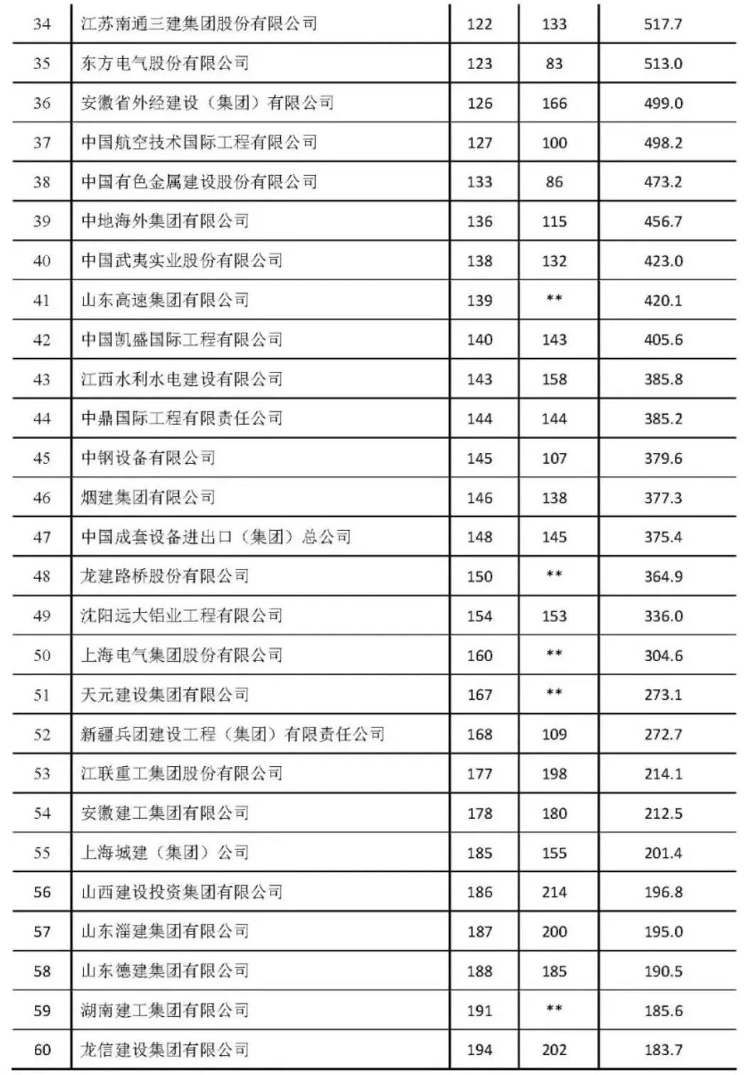 1615445842821539.jpg 表3.jpg