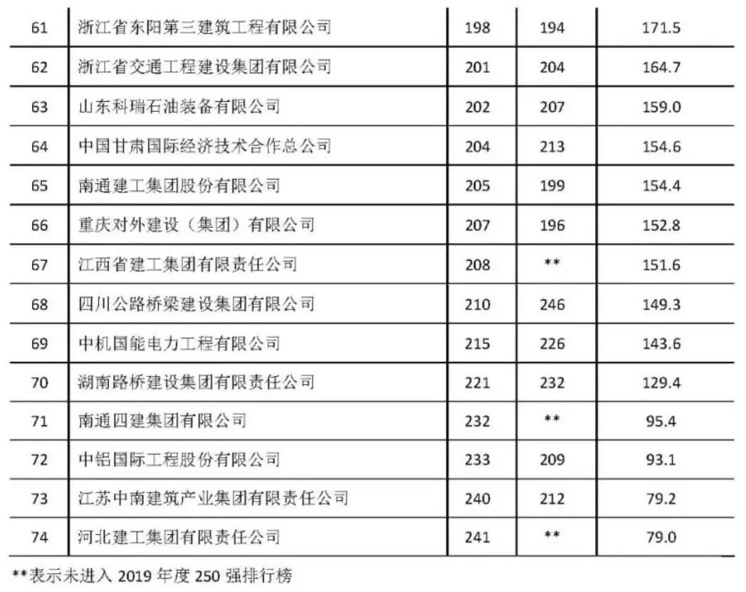 1615445852111683.jpg 表4.jpg